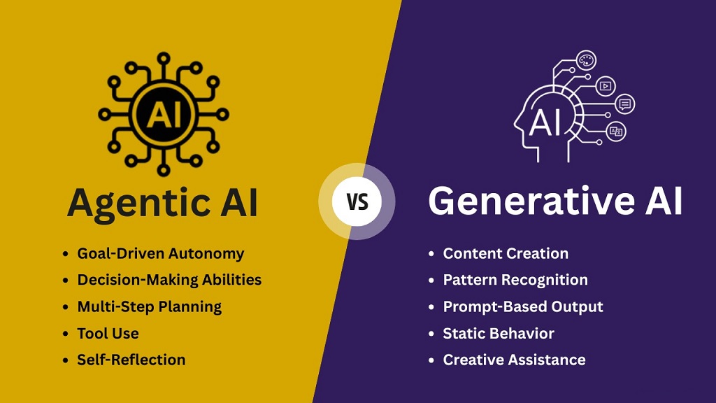 What is agentic AI and how does it different from traditional AI ...
