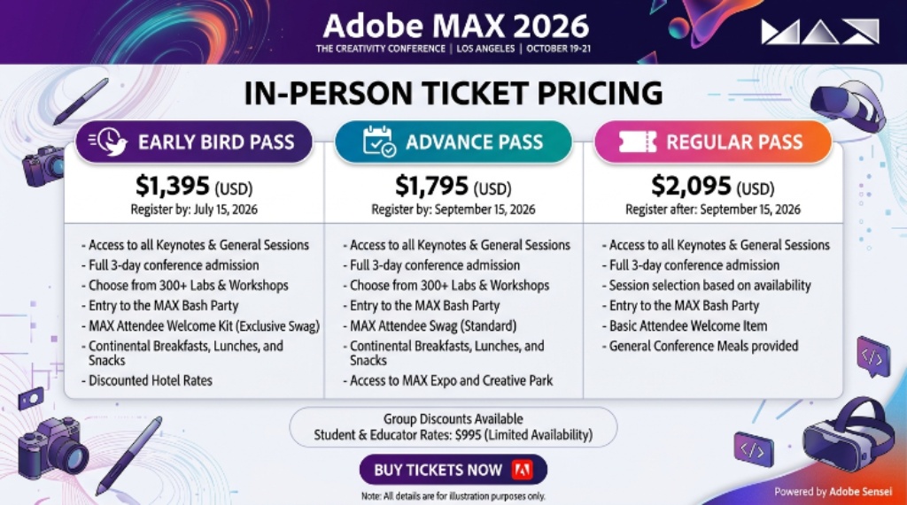 Adobe MAX 2026 ticket pricing table showing early bird, advance, and regular pass options for in-person attendees